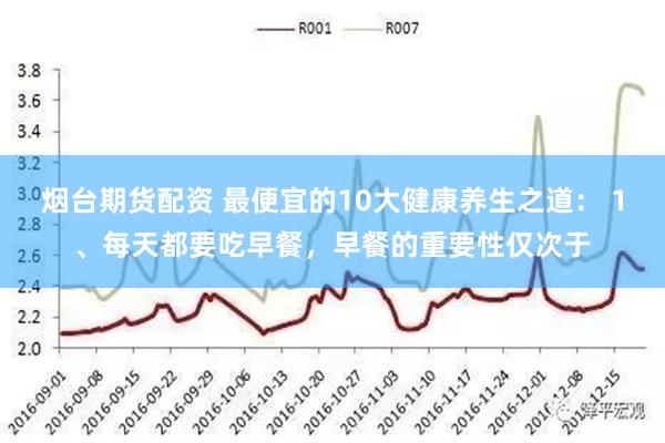 烟台期货配资 最便宜的10大健康养生之道： 1、每天都要吃早餐，早餐的重要性仅次于