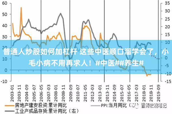 普通人炒股如何加杠杆 这些中医顺口溜学会了，小毛小病不用再求人！#中医##养生#