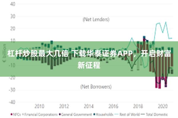 杠杆炒股最大几倍 下载华泰证券APP，开启财富新征程