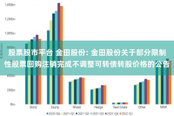 股票股市平台 金田股份: 金田股份关于部分限制性股票回购注销完成不调整可转债转股价格的公告