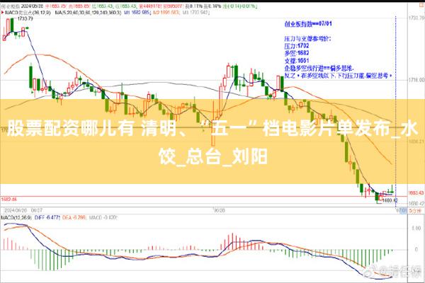 股票配资哪儿有 清明、“五一”档电影片单发布_水饺_总台_刘阳