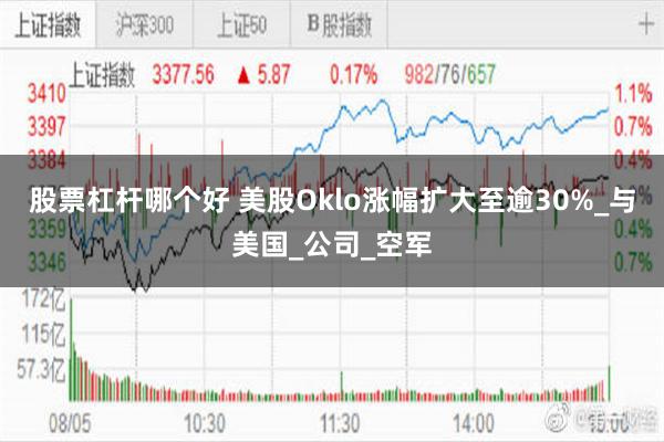 股票杠杆哪个好 美股Oklo涨幅扩大至逾30%_与美国_公司_空军
