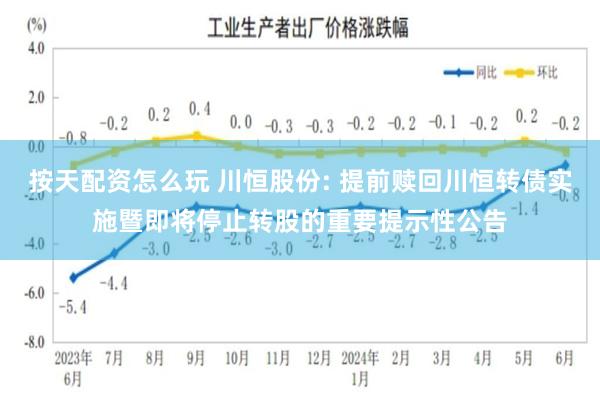 按天配资怎么玩 川恒股份: 提前赎回川恒转债实施暨即将停止转股的重要提示性公告