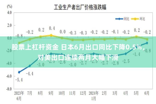 股票上杠杆资金 日本6月出口同比下降0.5%，对美出口连续两月大幅下滑