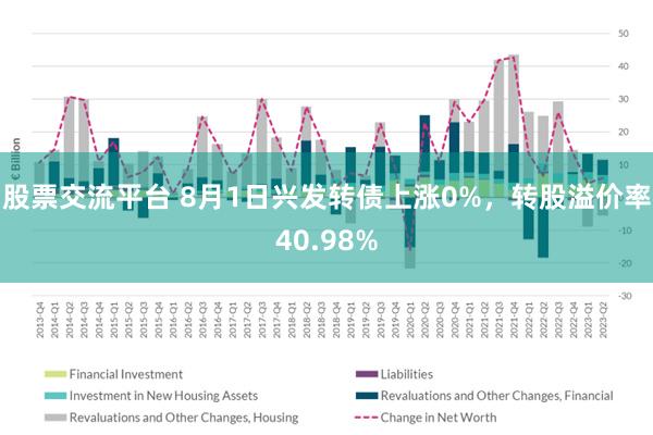 股票交流平台 8月1日兴发转债上涨0%，转股溢价率40.98%