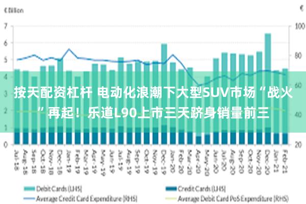 按天配资杠杆 电动化浪潮下大型SUV市场“战火”再起！乐道L90上市三天跻身销量前三