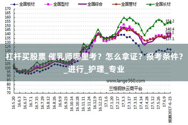 杠杆买股票 催乳师哪里考？怎么拿证？报考条件？_进行_护理_专业