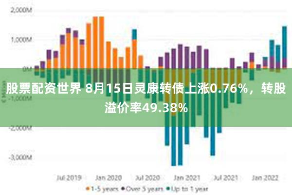 股票配资世界 8月15日灵康转债上涨0.76%，转股溢价率49.38%